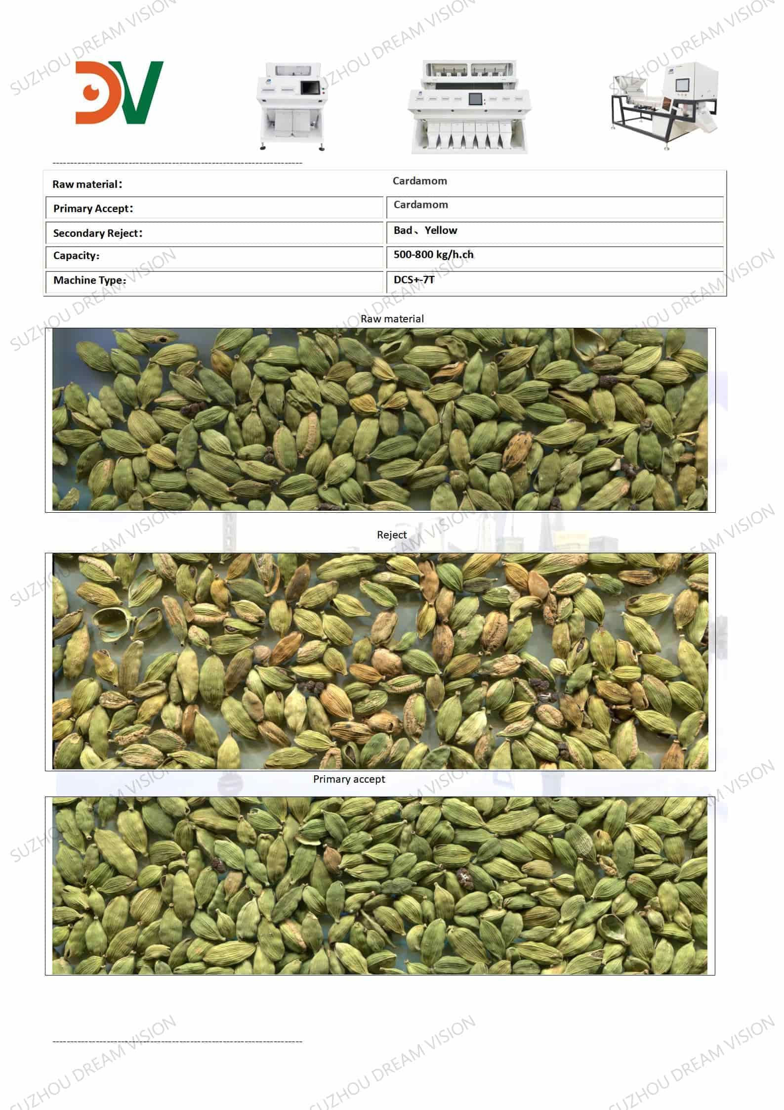 Informe de prueba de cardamomo