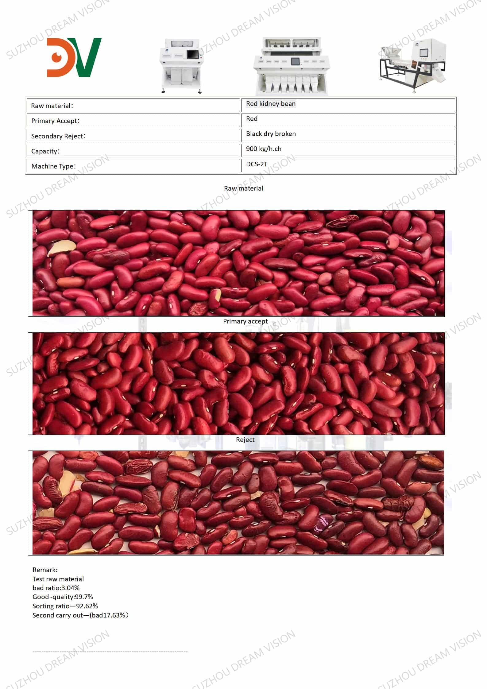 Informe de prueba de frijoles rojos