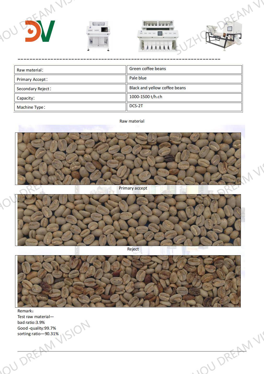 Informe de prueba de clasificación de granos de café verde