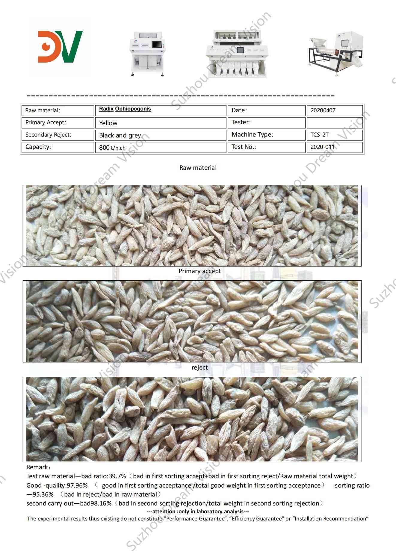 Informe del clasificador de color Radix Ophiopogonis