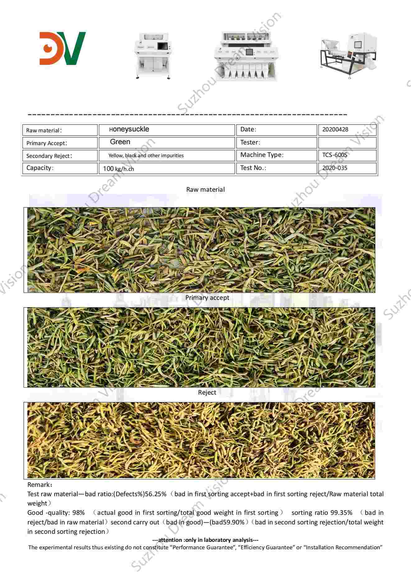 Informe clasificador de color de madreselva