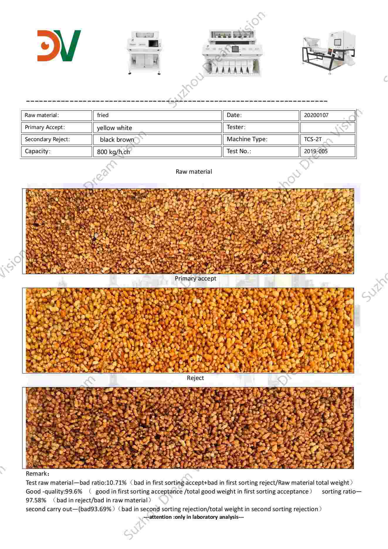 Informe de prueba del clasificador de color de arroz frito