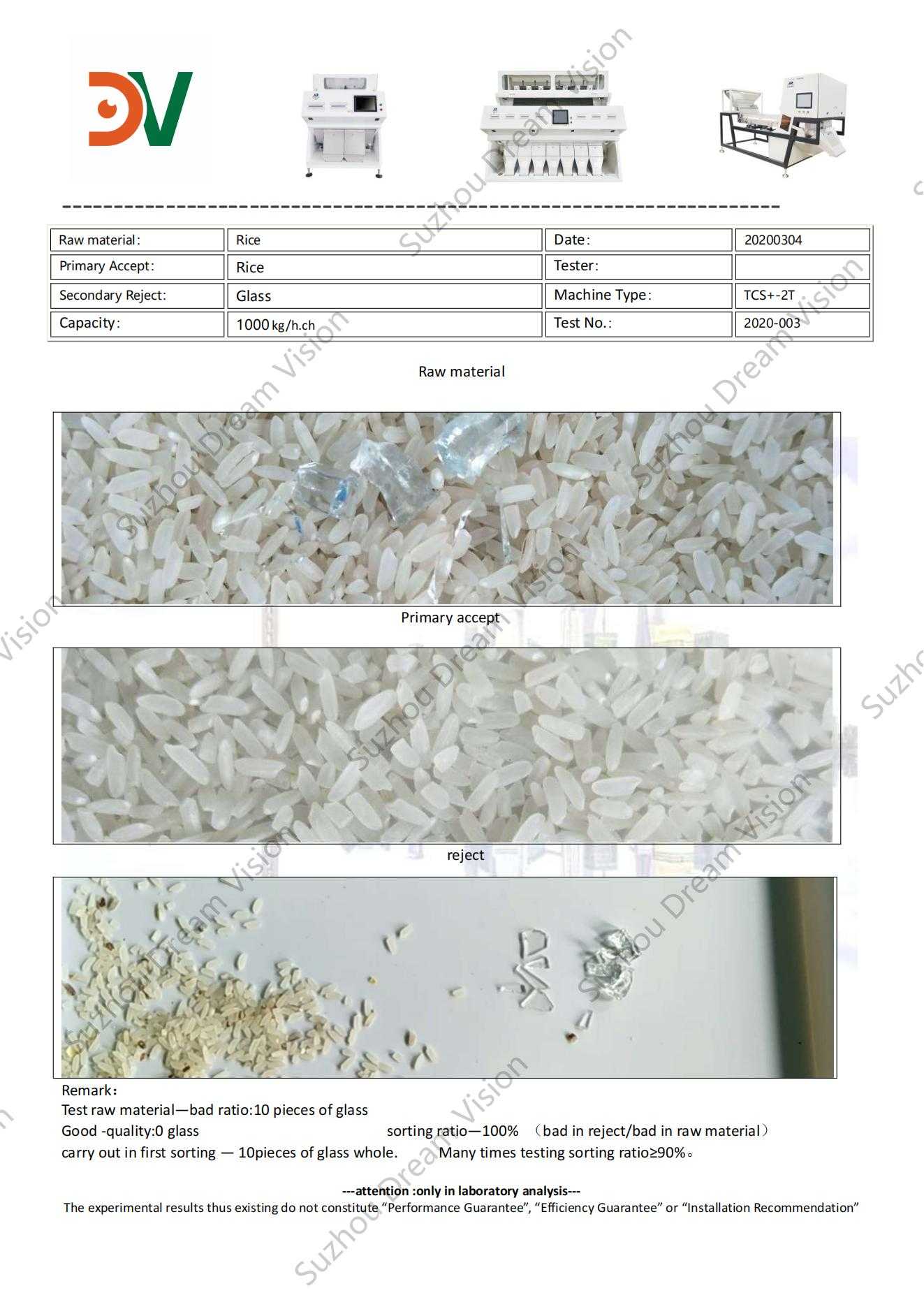 Informe de prueba del clasificador de color de arroz