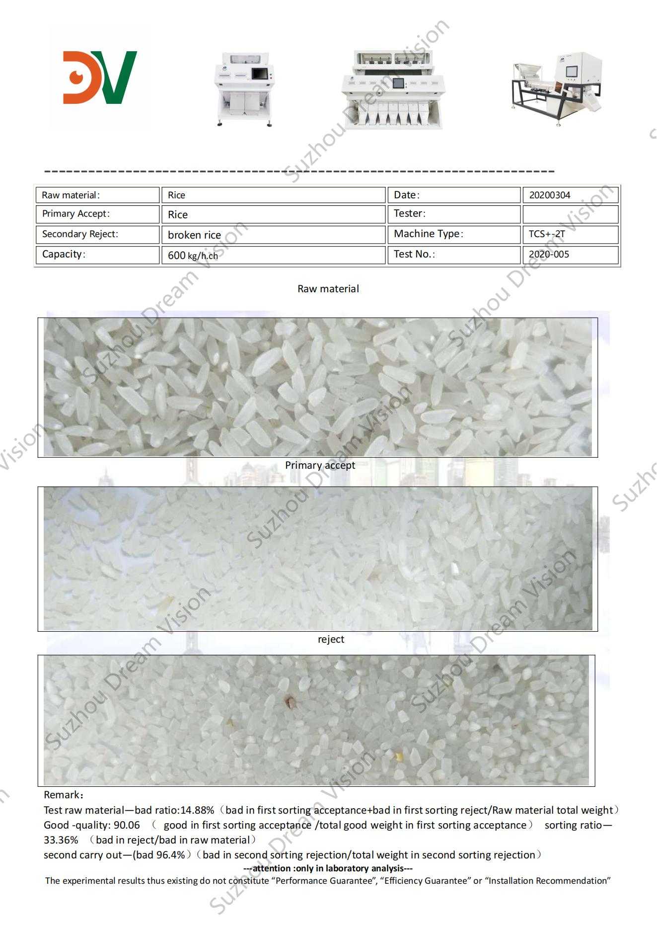 Informe de prueba del clasificador de color de arroz