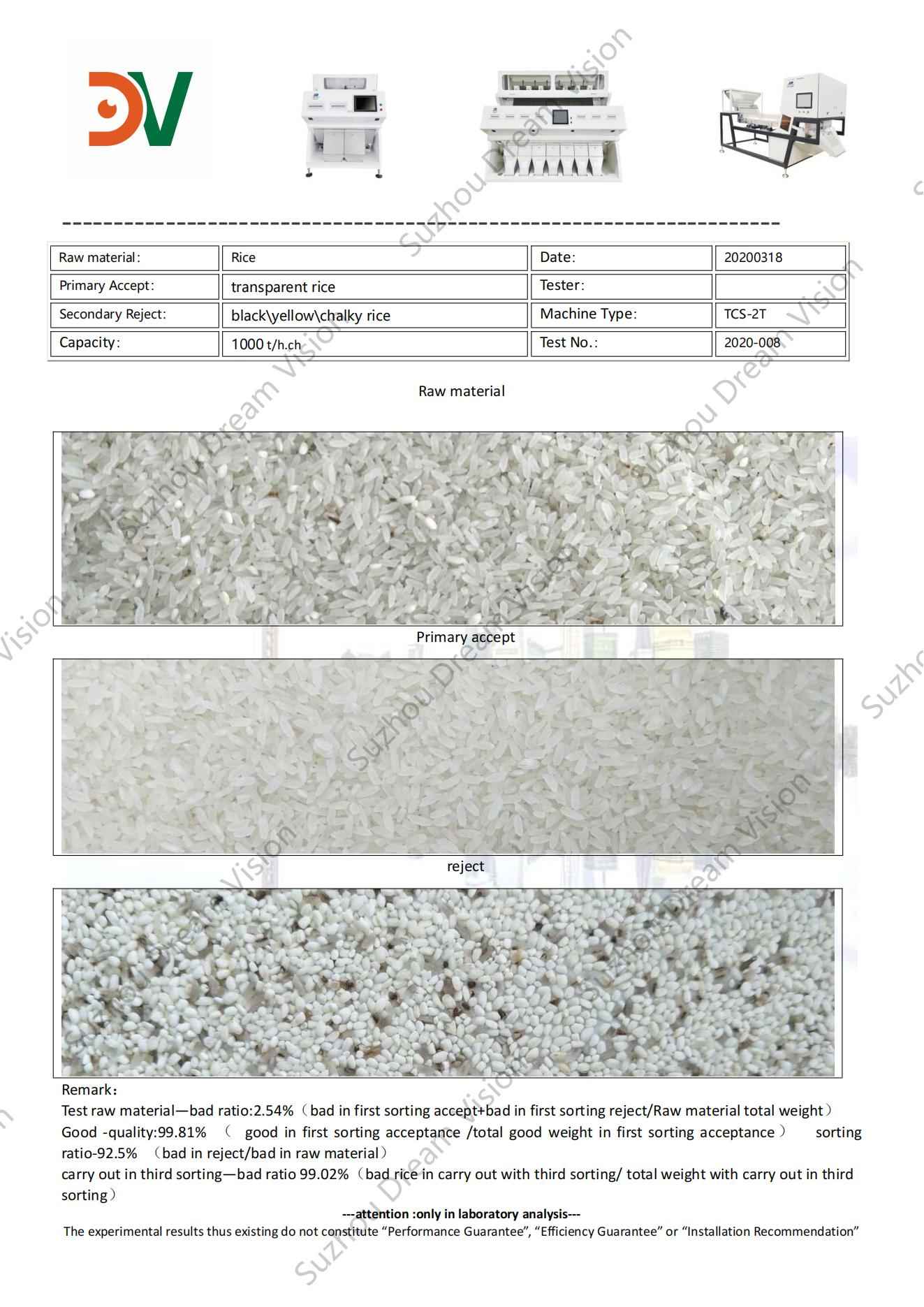 Informe de prueba del clasificador de color de arroz