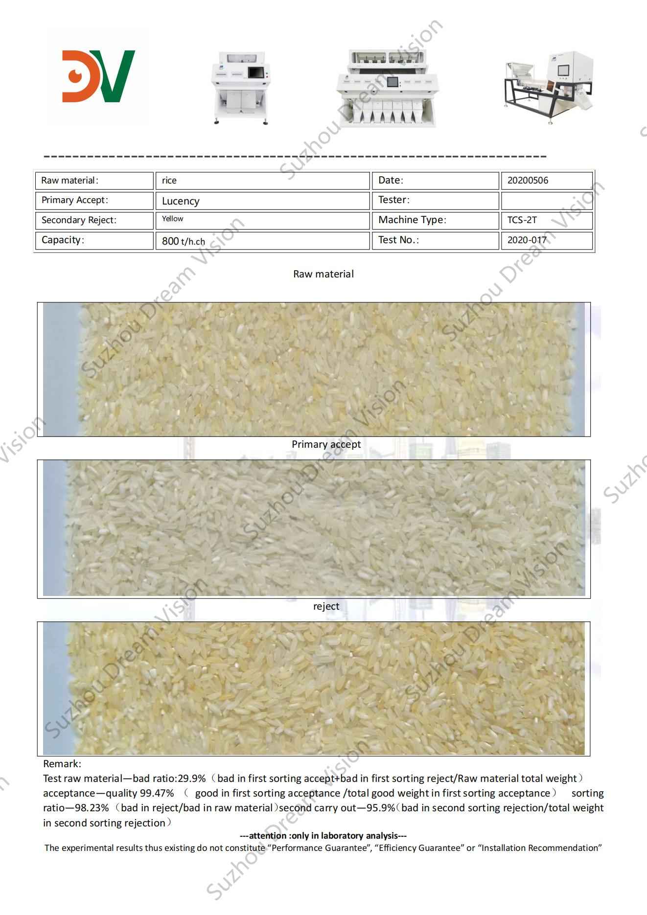 Informe de prueba del clasificador de color de arroz