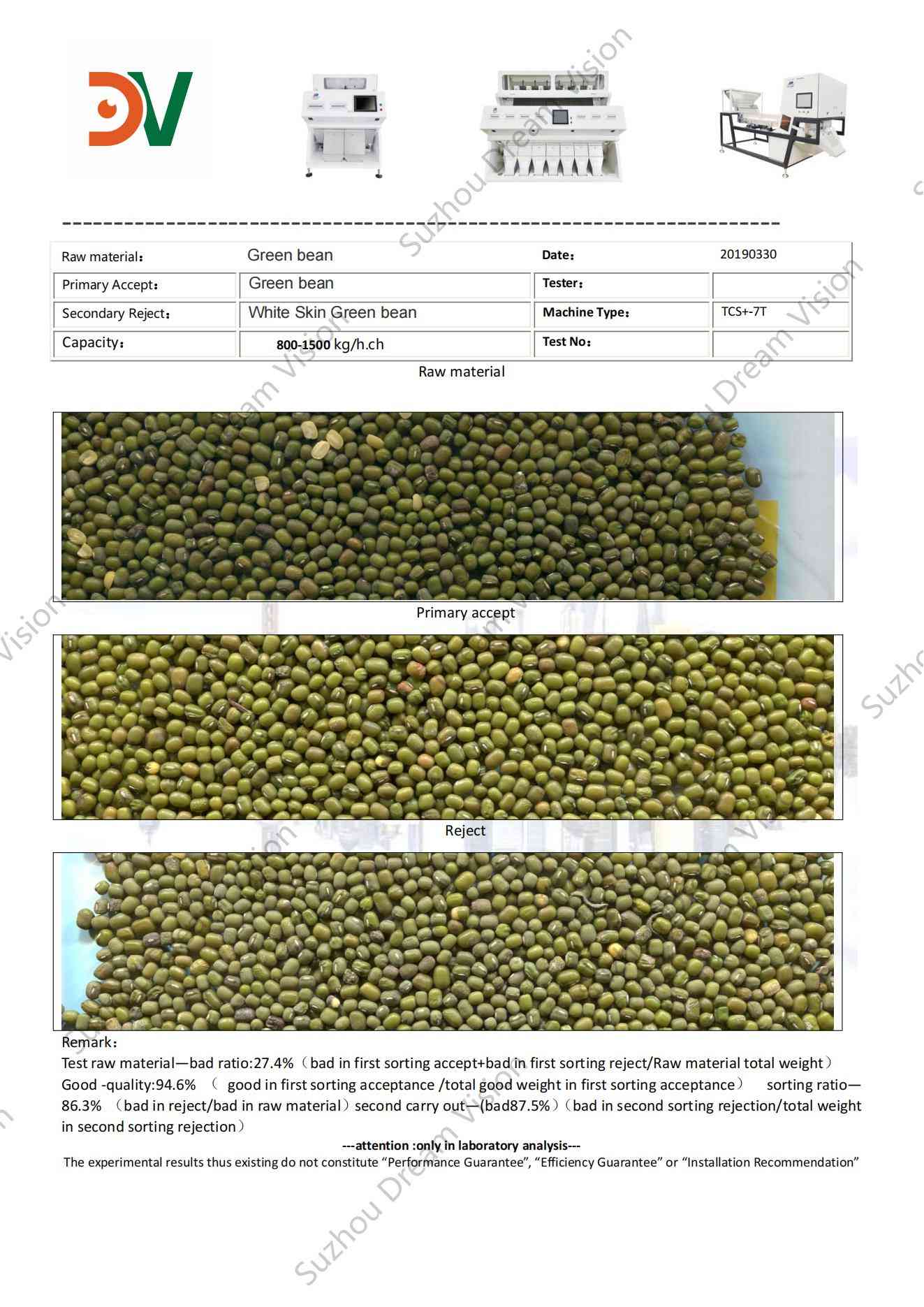 Informe de prueba del clasificador de color de judías verdes