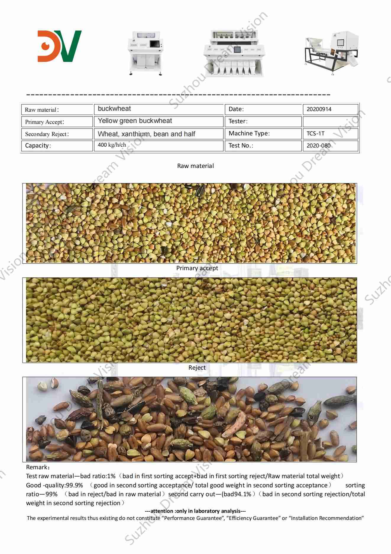 Informe de prueba del clasificador de color de trigo sarraceno