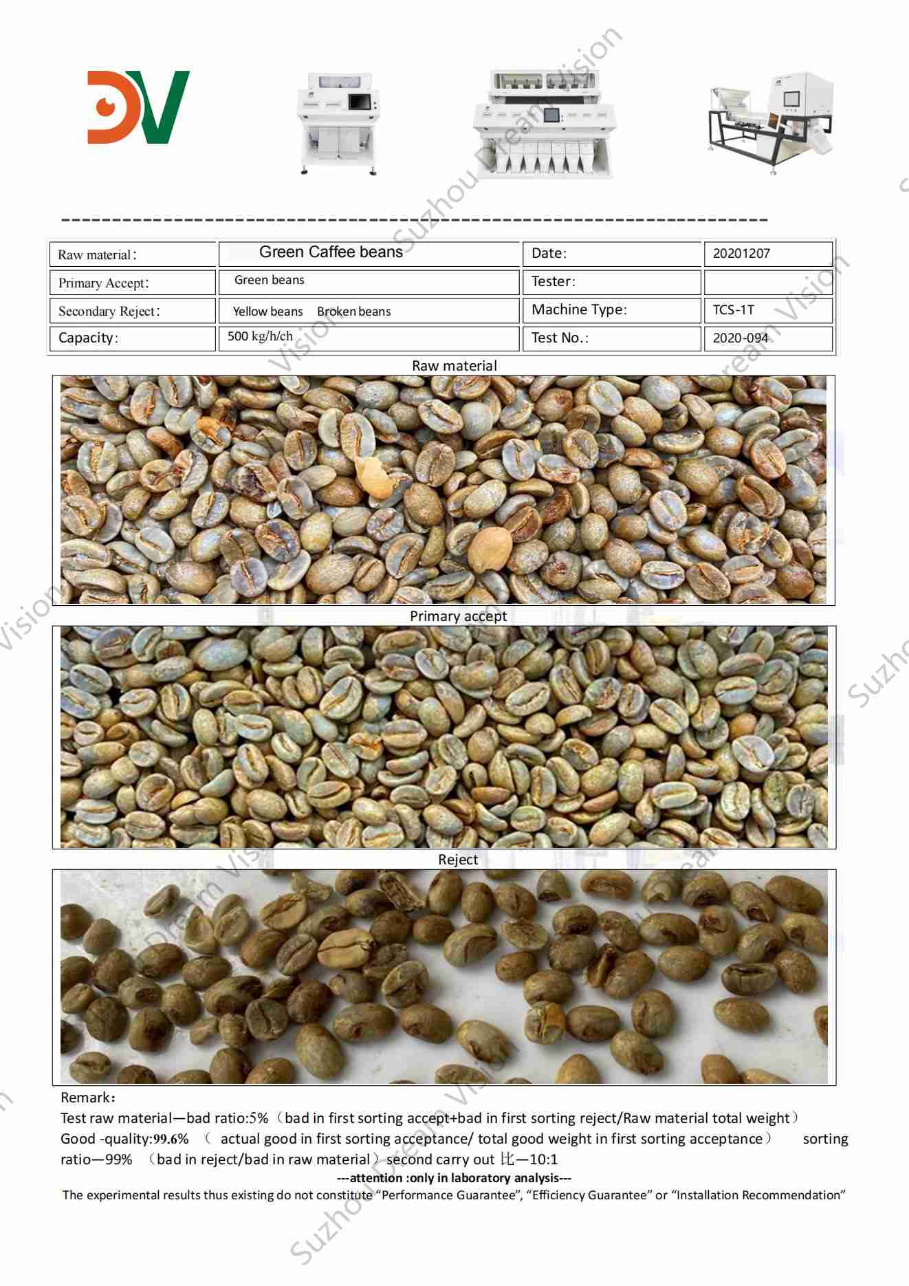 Informe de prueba del clasificador de color de granos de café verde