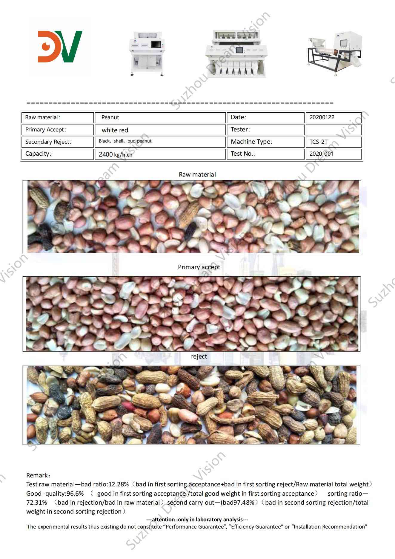 Informe de prueba del clasificador de color de maní