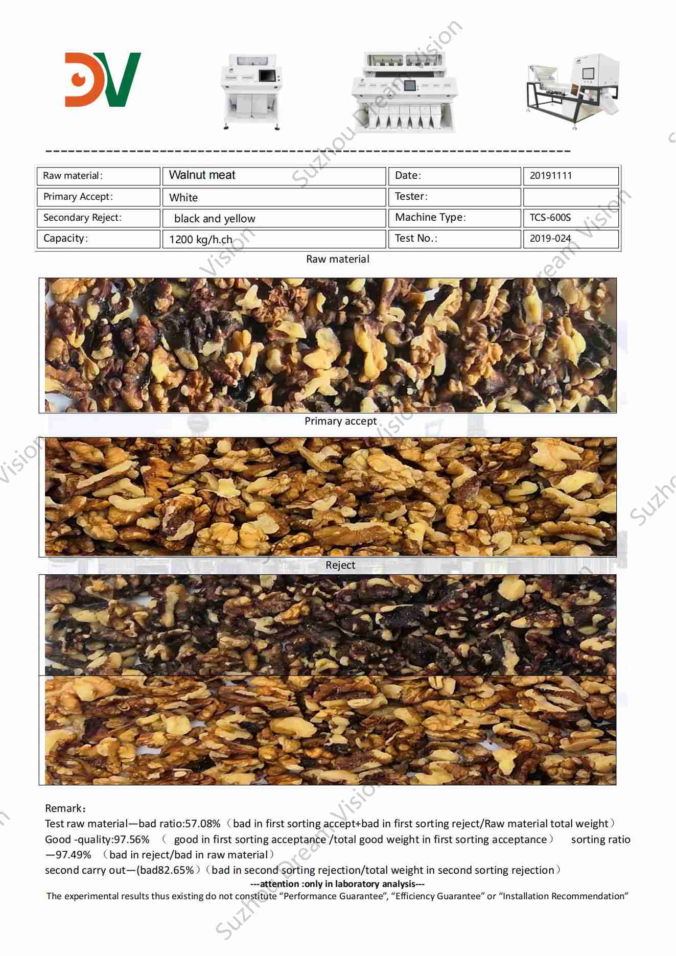 Informe de prueba del clasificador de color de carne de nuez