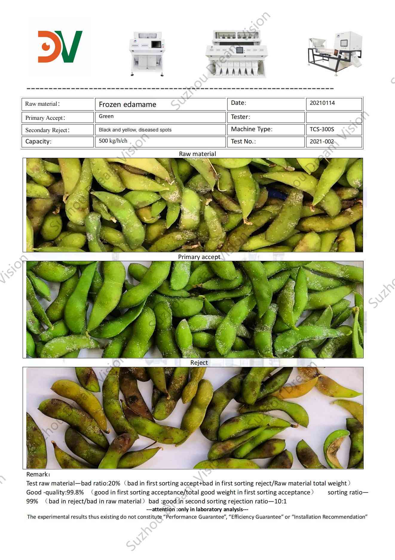 Informe de prueba del clasificador de color Frozen Edamame